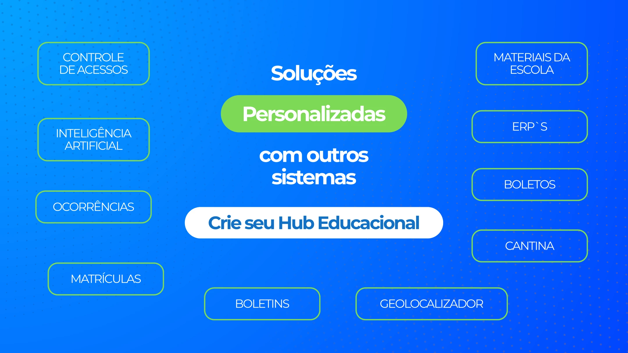 Diagrama das integrações disponíveis no hub educacional
